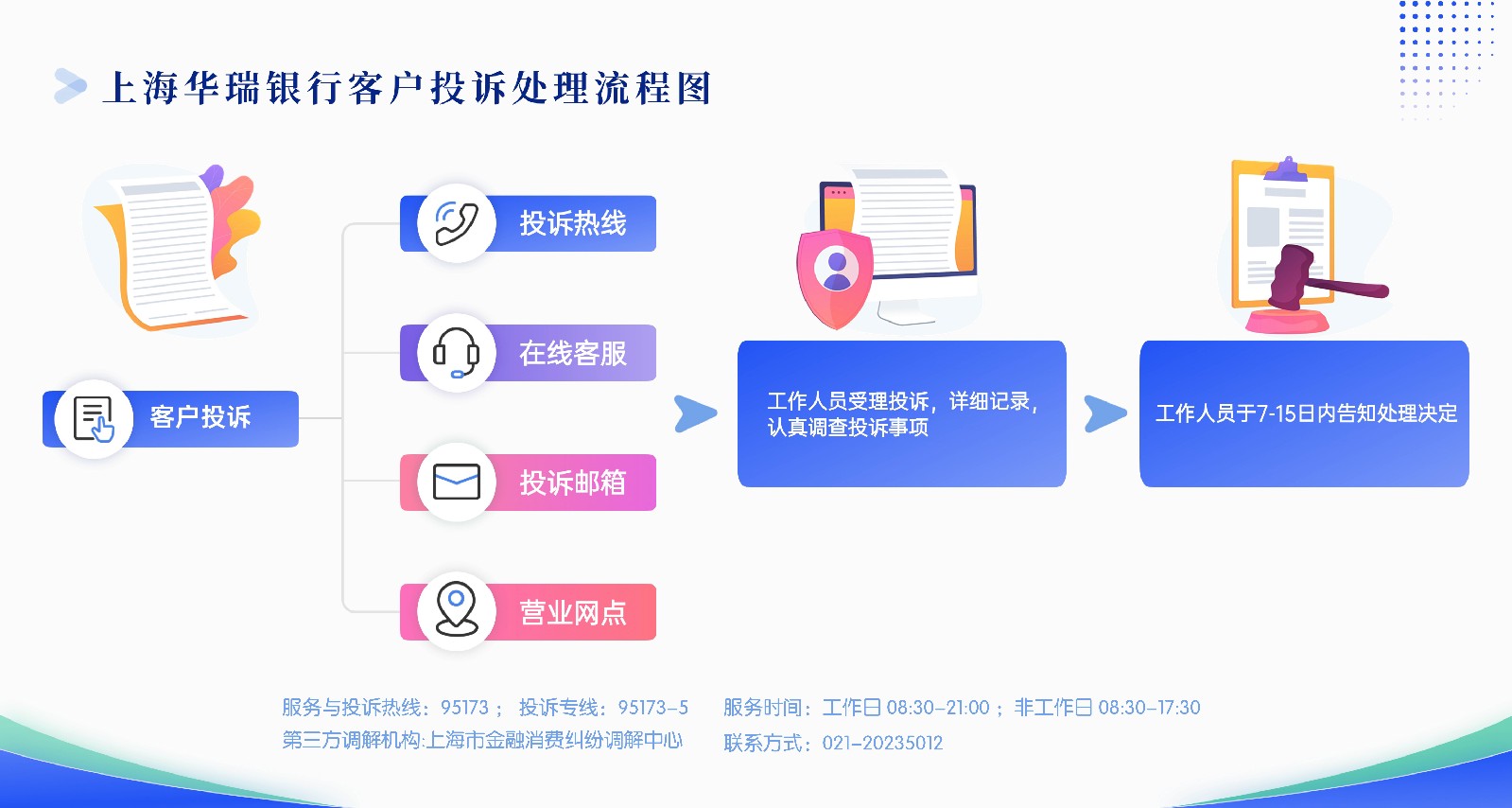 客户投诉处理流程图.jpg