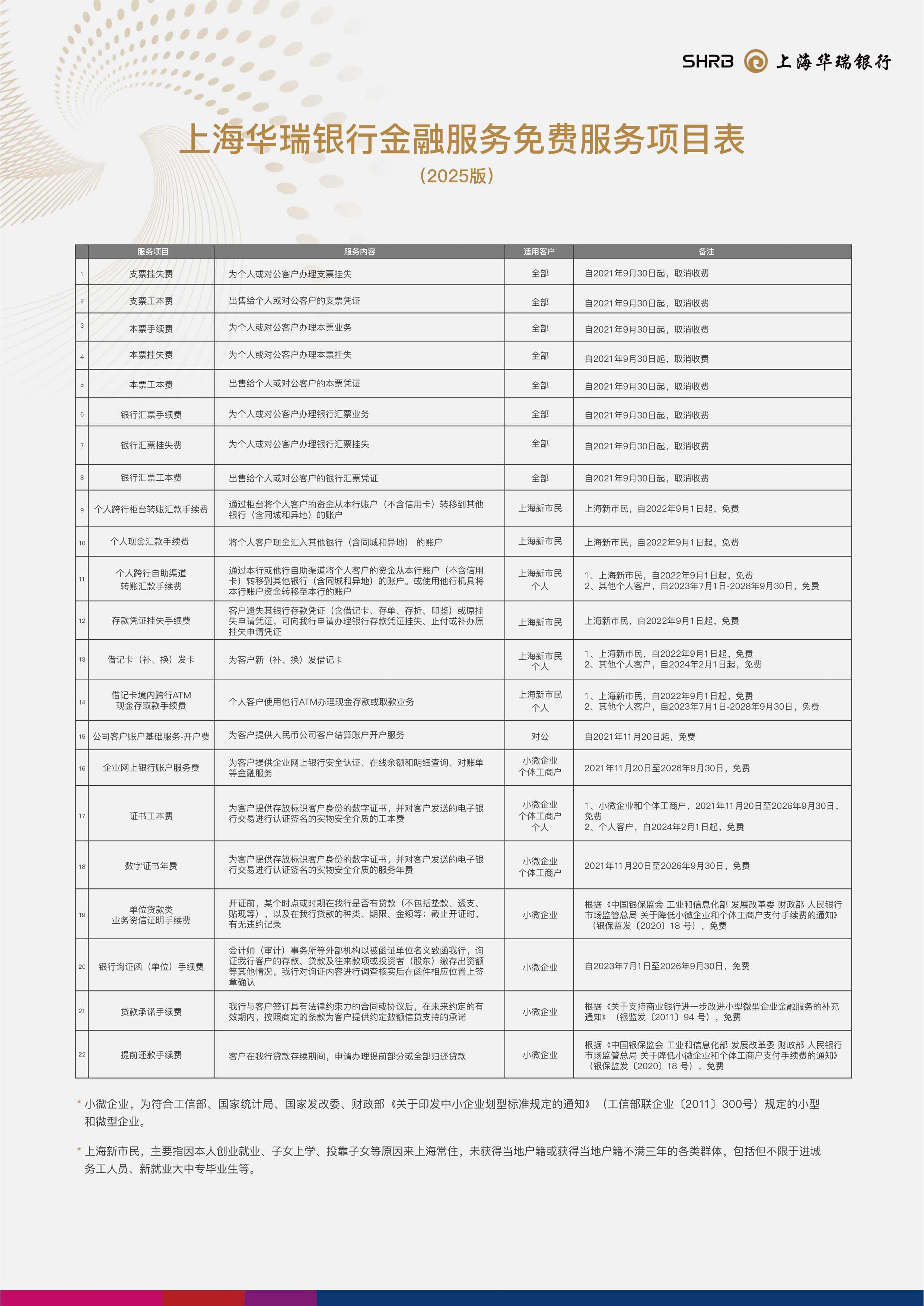 OKPAY钱包金融服务收费价目表A4（2025版)_画板 1 副本 5.jpg