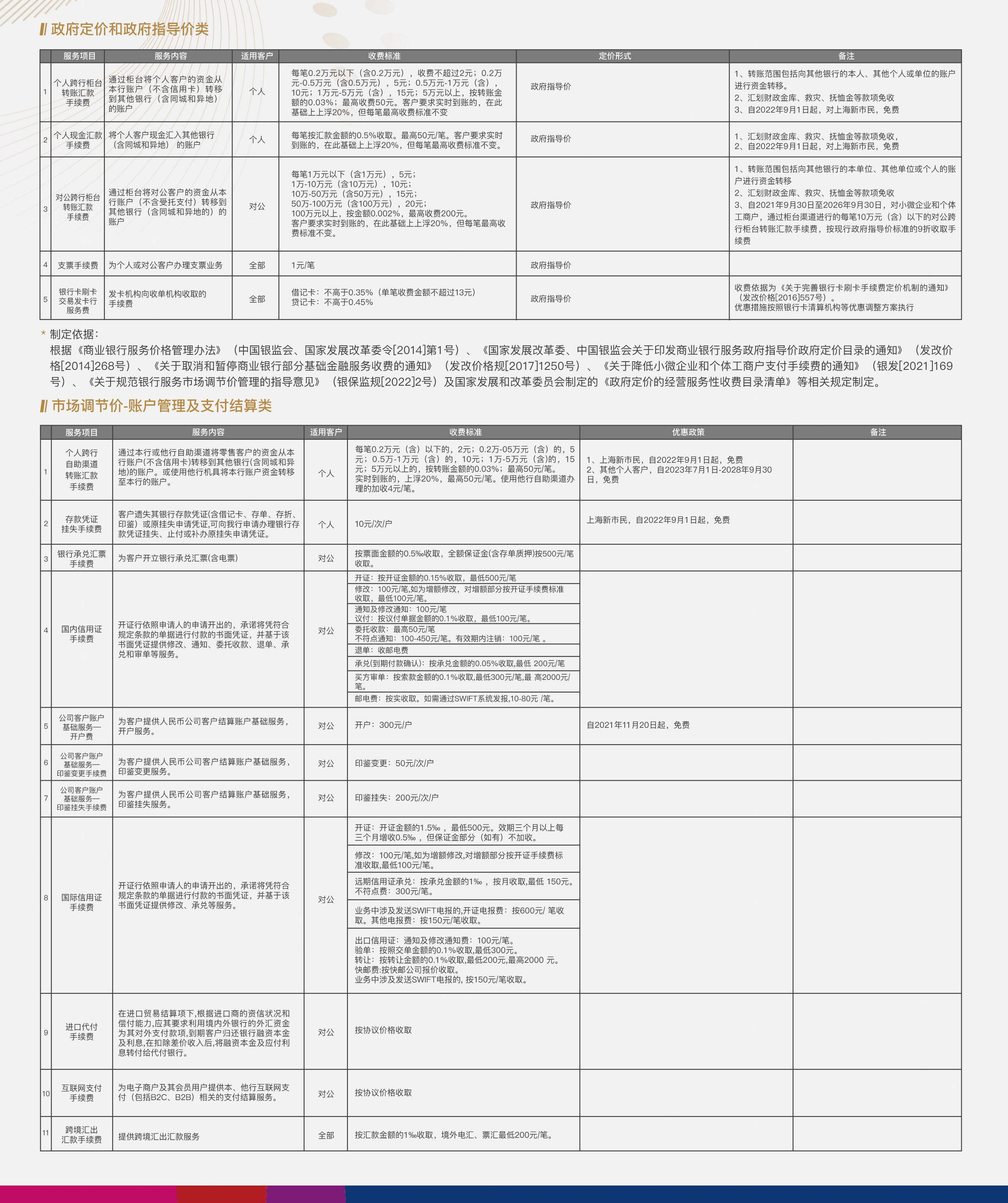 4OKPAY钱包金融服务收费价目表A4（2025版)-02.jpg