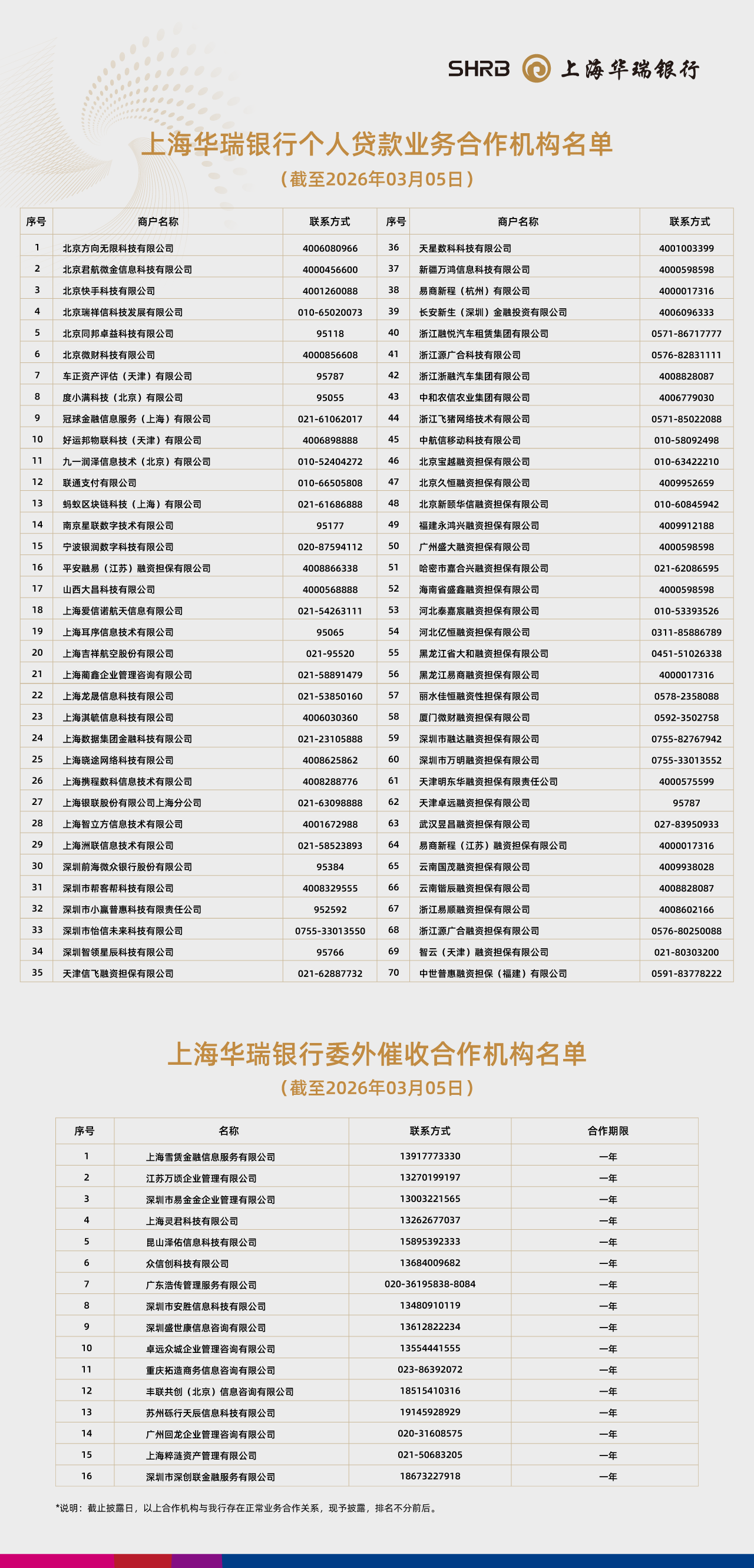 OKPAY钱包个人贷款业务合作机构名单（截至2026年3月5日）.png